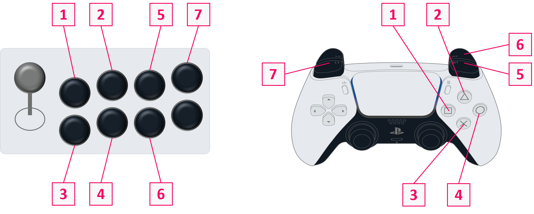 Base Controls Tekken 8 Combo